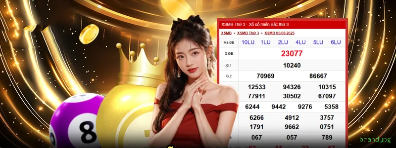 Estratégias Fortune Dragon